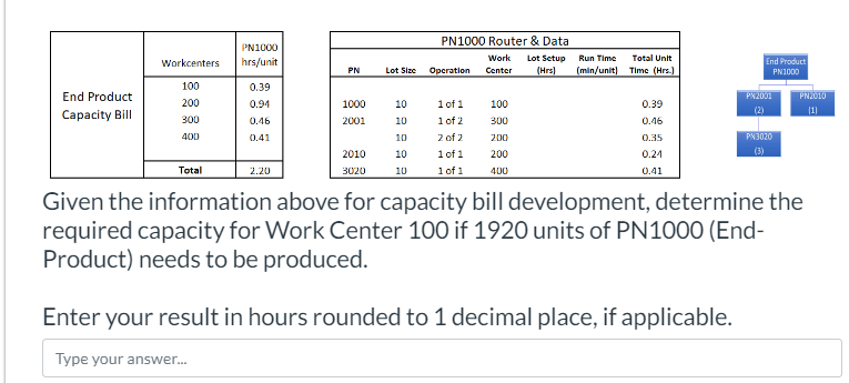  Given the information above for capacity bill development, determine the required