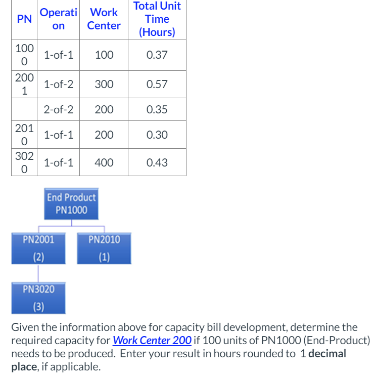  Given the information above for capacity bill development, determine the required
