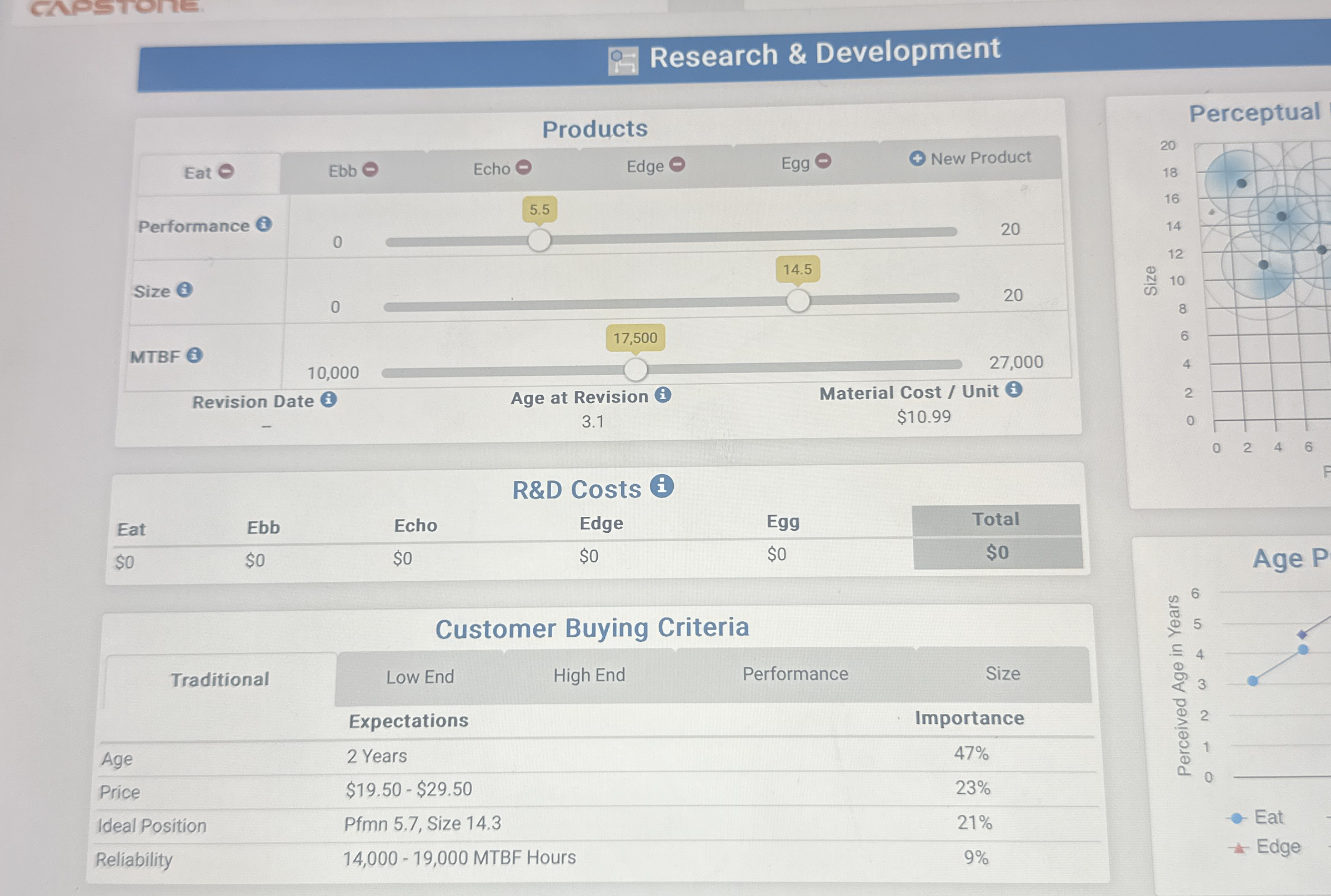  Research & Development 