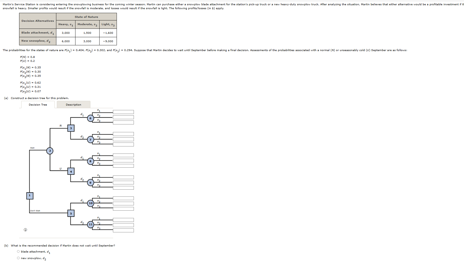  $ P(N)=0.8 P(U)=0.2 P(s1|N)=0.35 P(s2|N)=0.30 P(s3|N)=0.35 P(s1|U)=0.62 P(s2|U)=0.31 P(s3|U)=0.07 (a) Construct