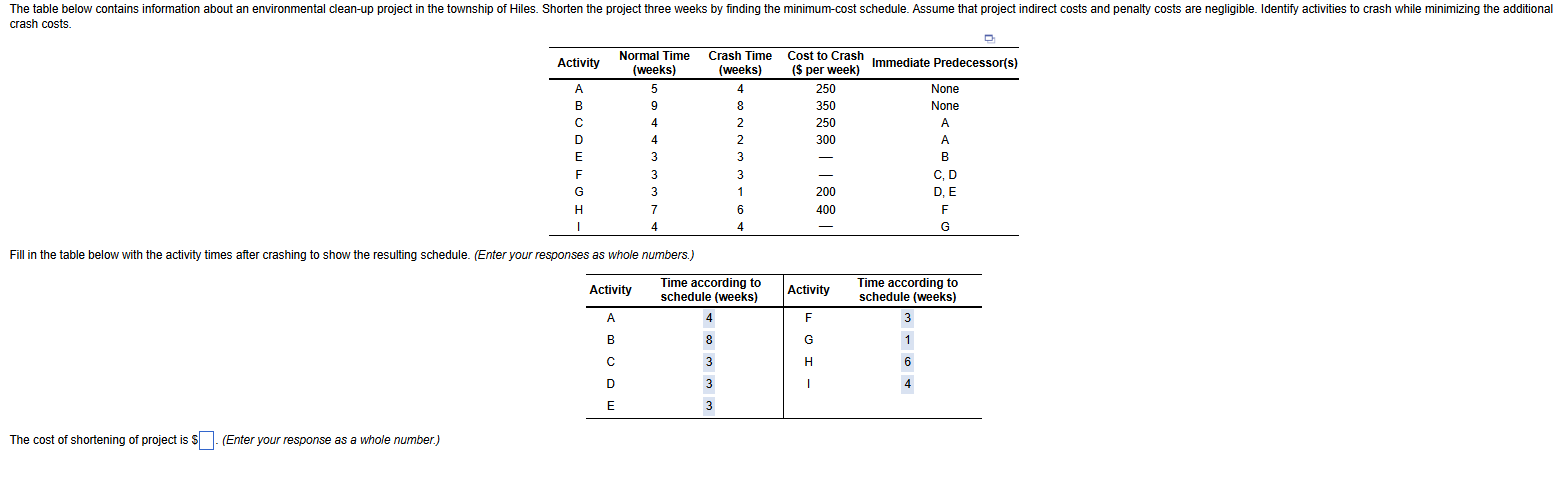  crash costs. \begin{tabular}{ccccc} \hline Activity & \begin{tabular}{c} Normal Time \\ (weeks)