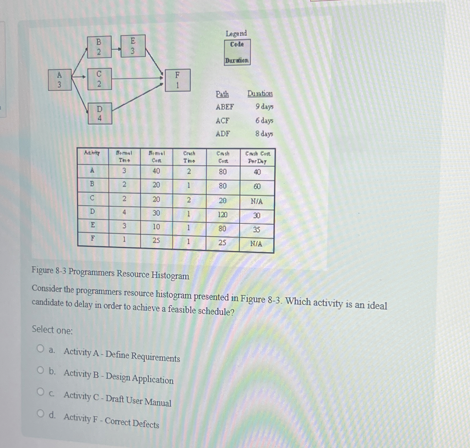  Figure 8-3 Programmers Resource Histogram Consider the programmers resource histogram presented