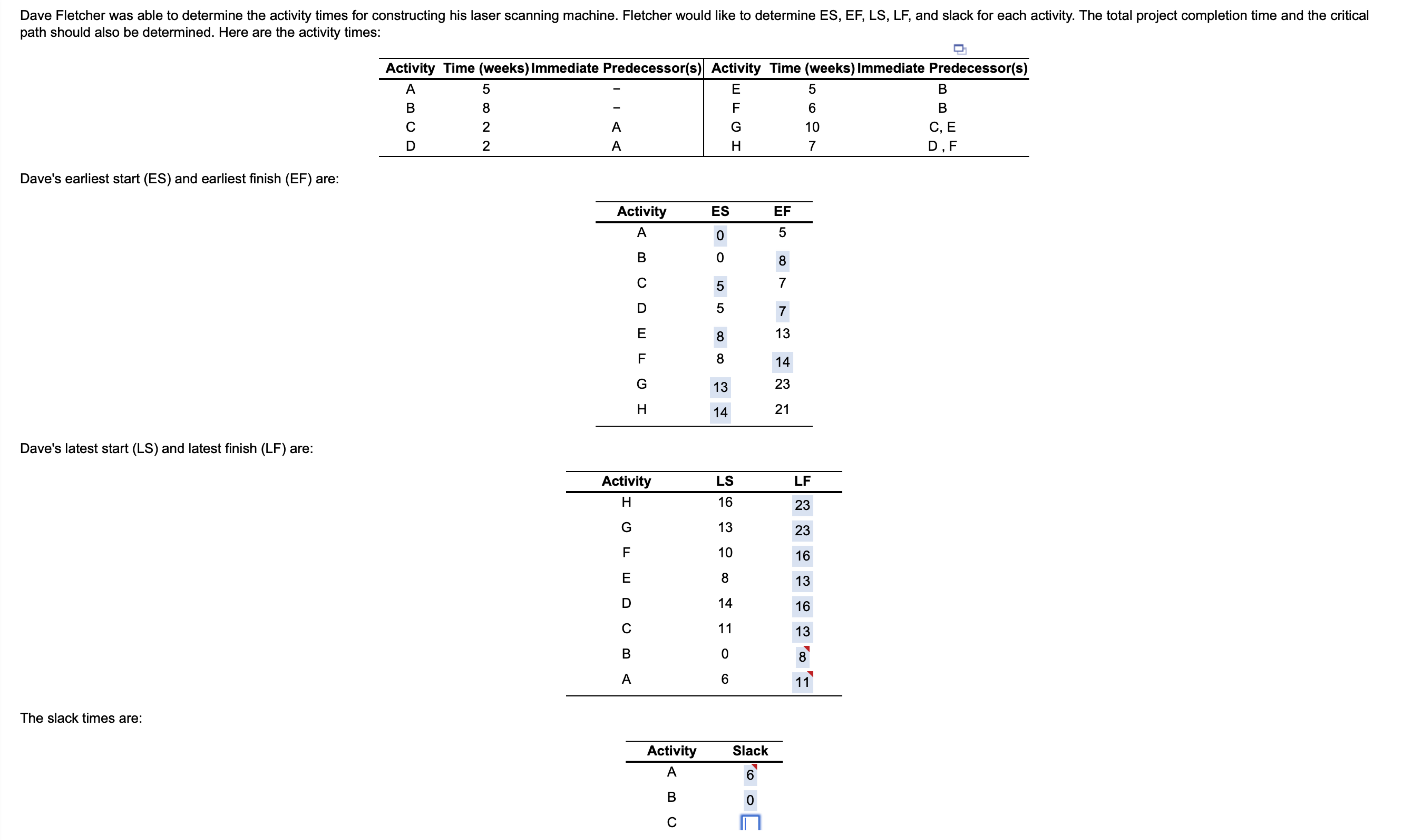  path should also be determined. Here are the activity times: \table[[Activity,Time