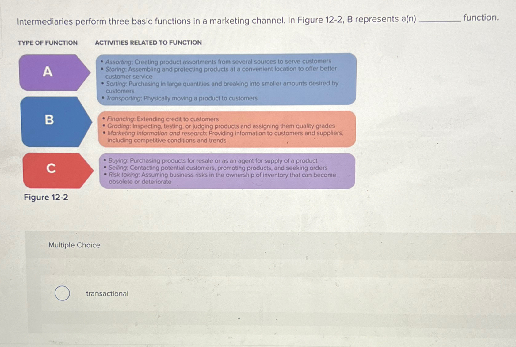  Intermediaries perform three basic functions in a marketing channel. In Figure