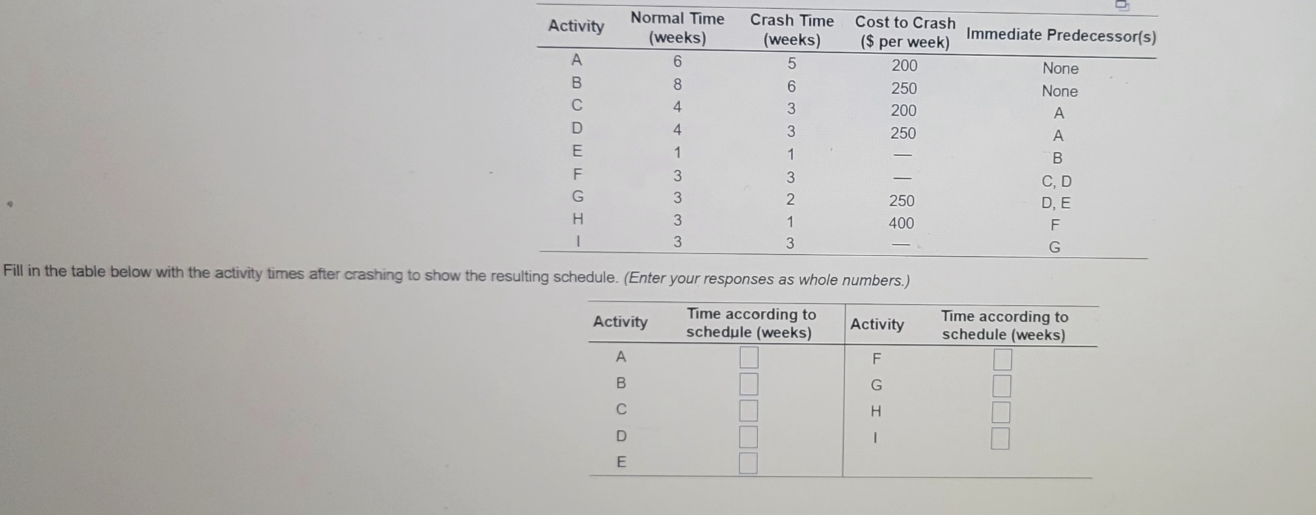  \table[[Activity,\table[[Normal Time],[(weeks)]],\table[[Crash Time],[(weeks)]],\table[[Cost to Crash],[($ per week)]],Immediate Predecessor(s)],[A,6,5,200,None],[B,8,6,250,None],[C,4,3,200,A],[D,4,3,250,A],[E,1,1,-,B],[F,3,3,-,C, D],[G,3,2,250,D, E],[H,3,1,400,F],[I,3,3,-,G]] Fill