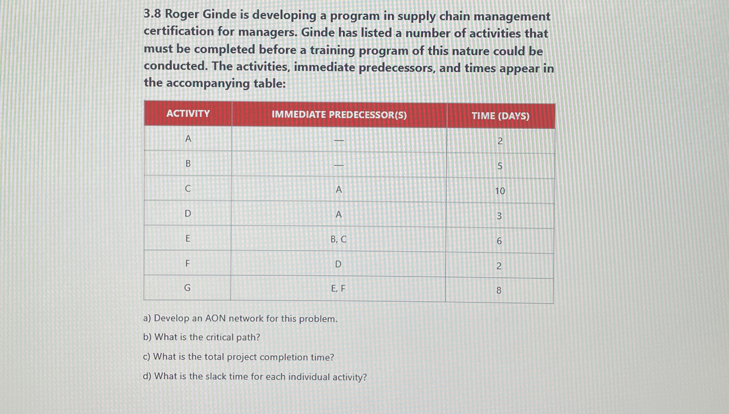  3.8 Roger Ginde is developing a program in supply chain management
