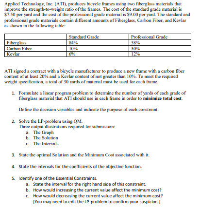  Applied Technology, Inc. (ATI), produces bicycle frames using two fiberglass materials