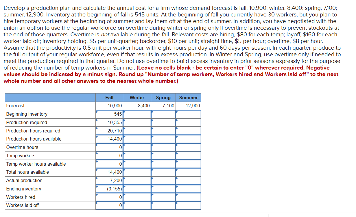  Develop a production plan and calculate the annual cost for a