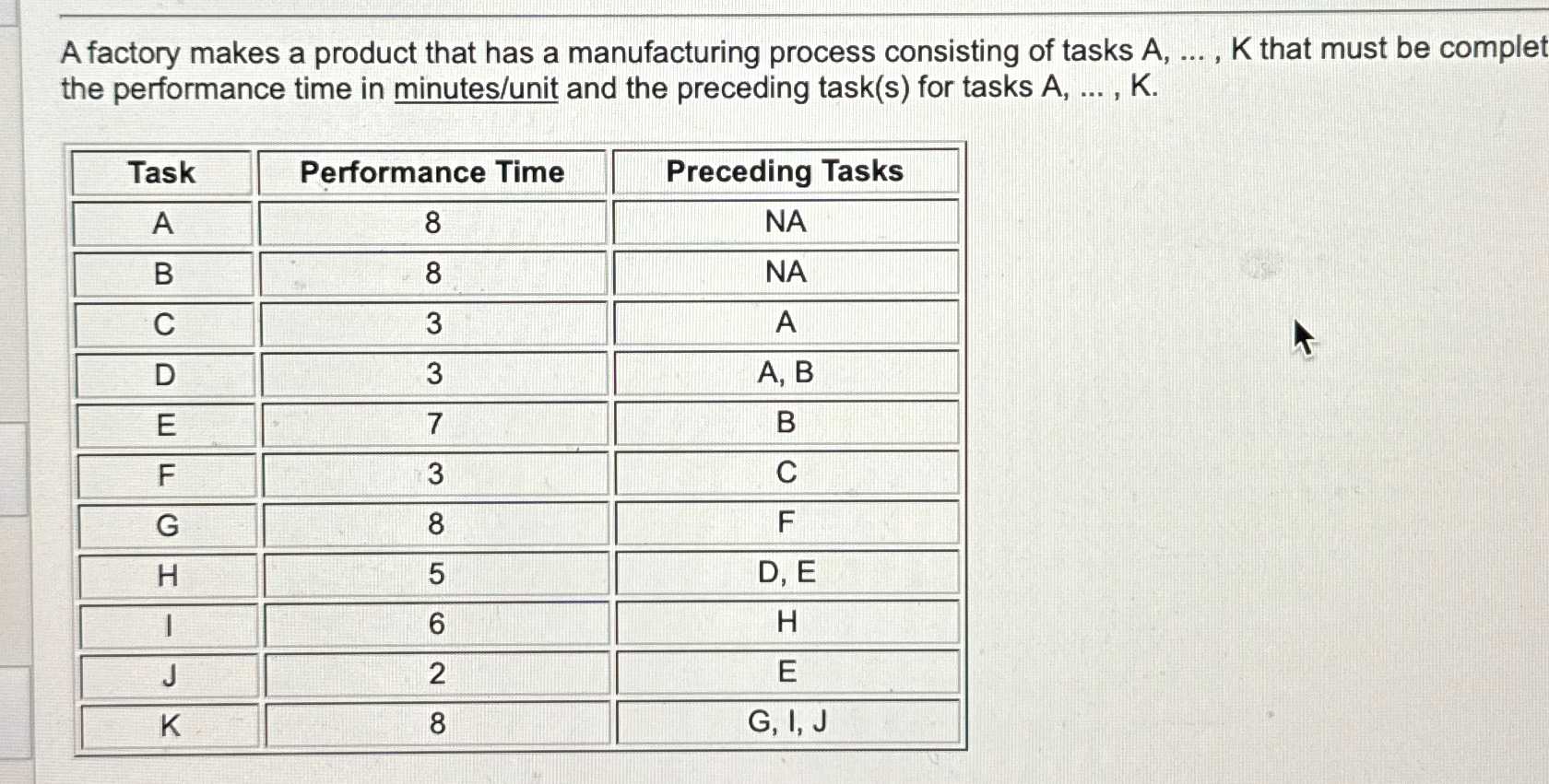  A factory makes a product that has a manufacturing process consisting