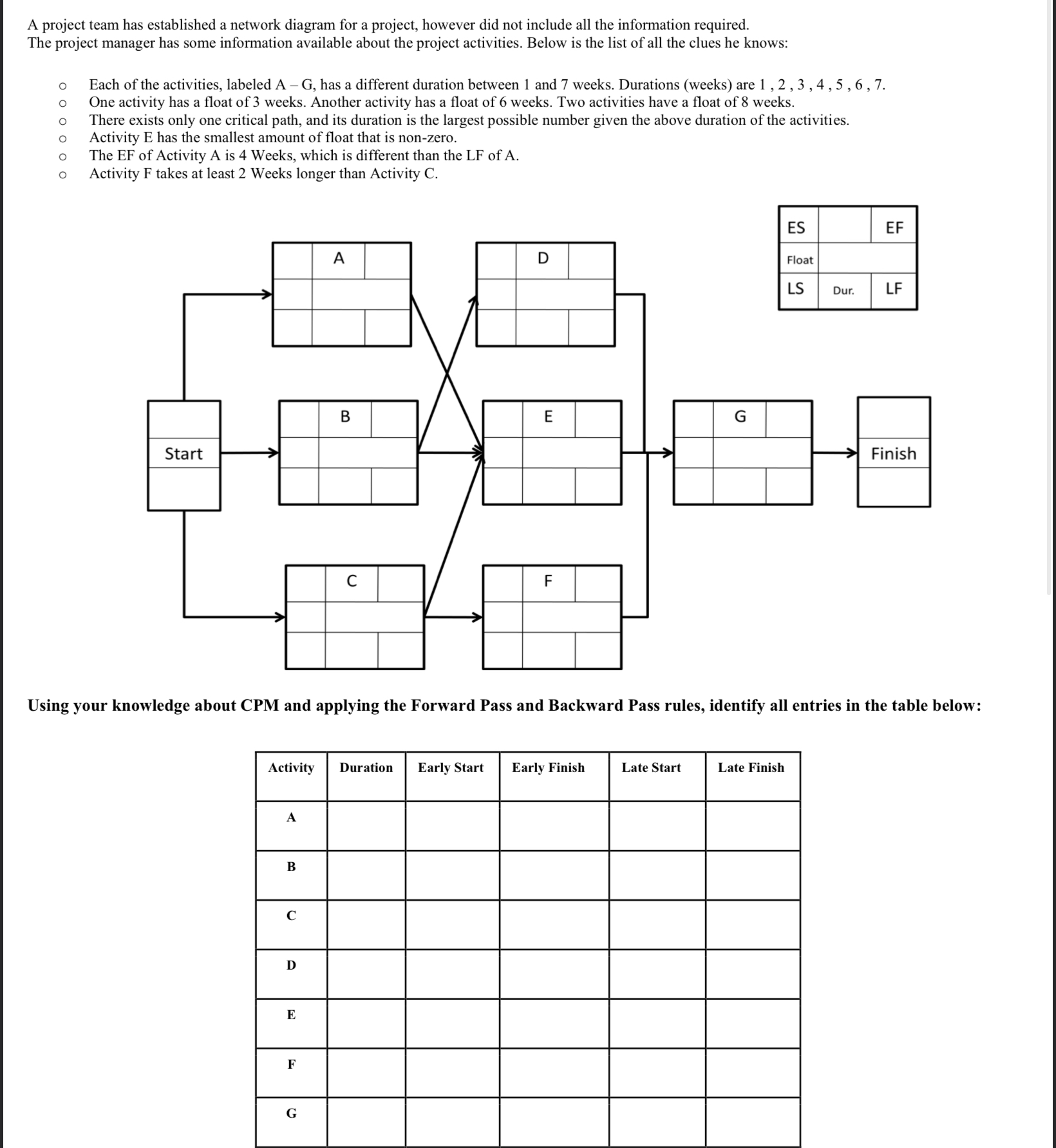  A project team has established a network diagram for a project,