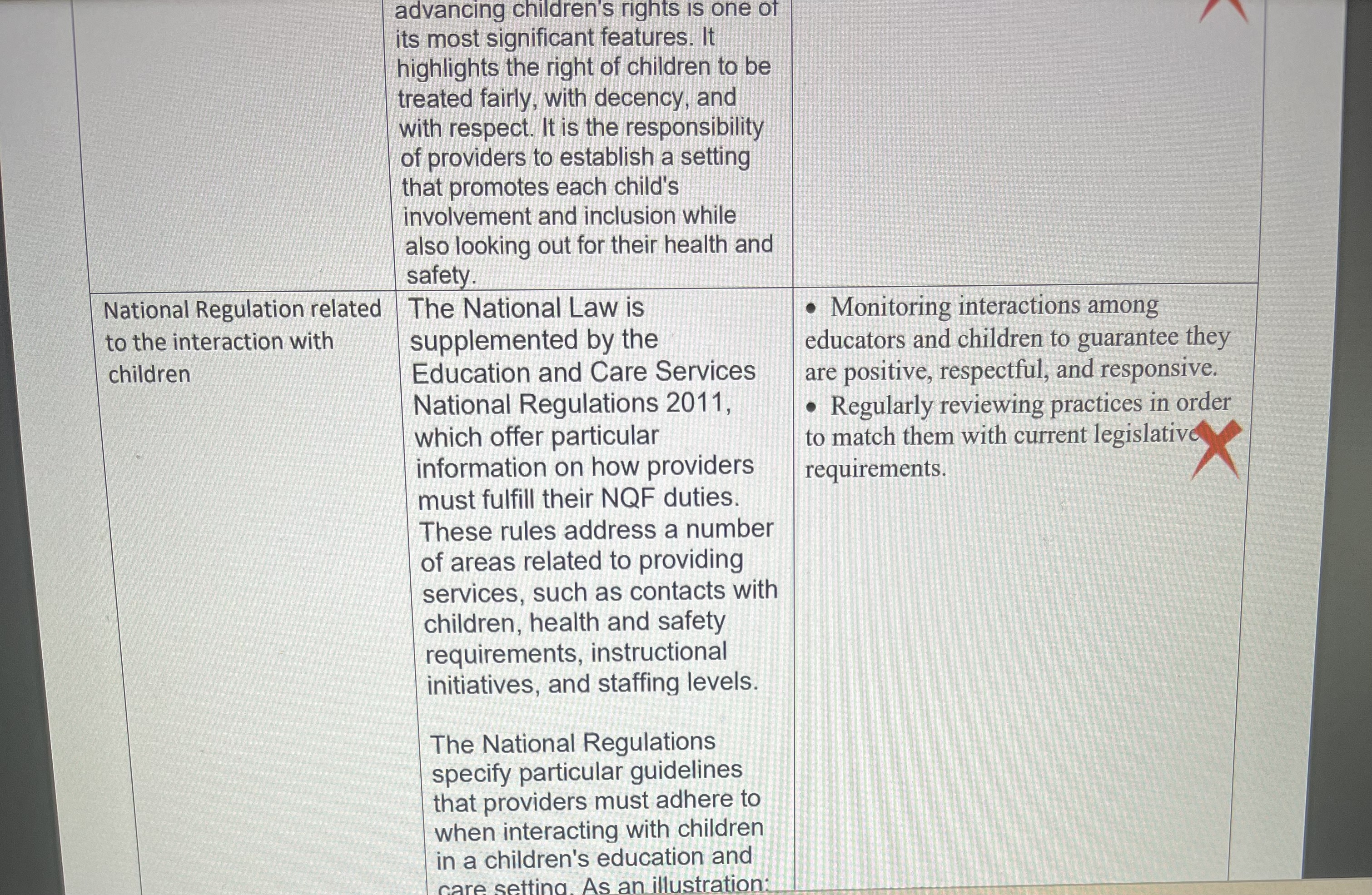 the relevant National Law and Regulation related to the interaction with children