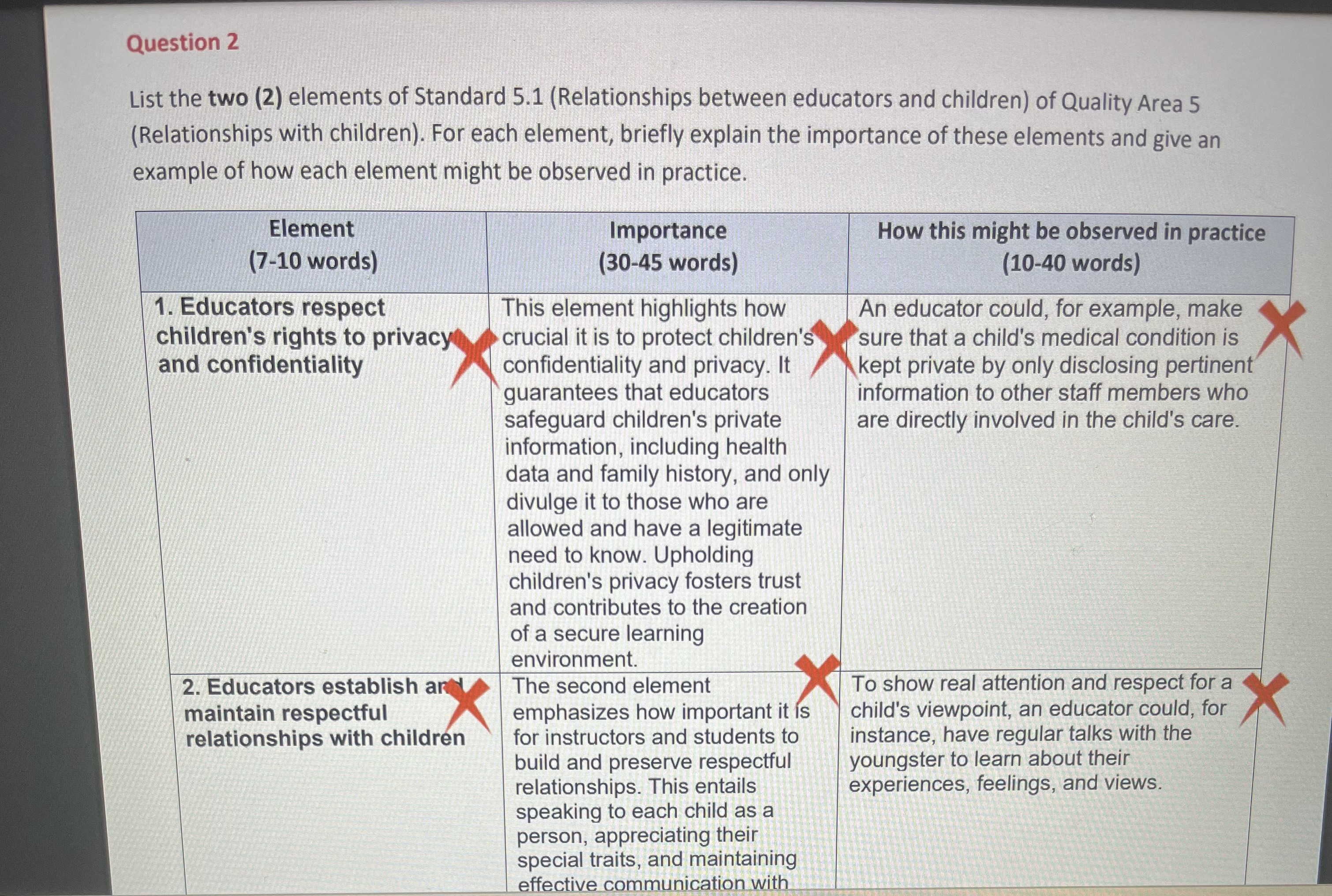 in a children's education and care setting, then explain how the law