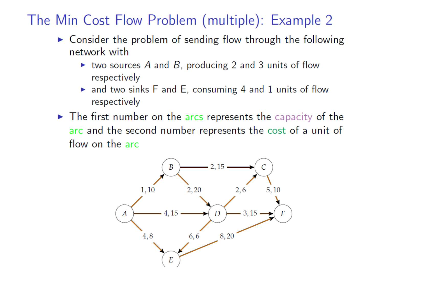  The Min Cost Flow Problem (multiple): Example 2 Consider the problem
