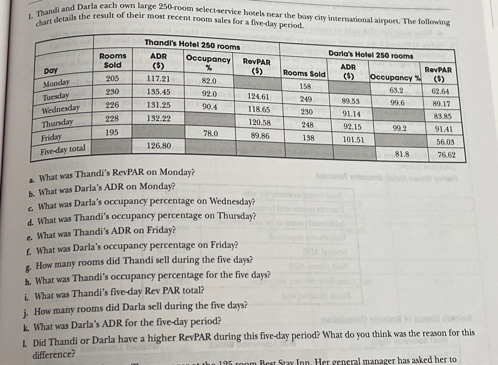  Thandi and Darla each own large 250-room select-service hotels near the