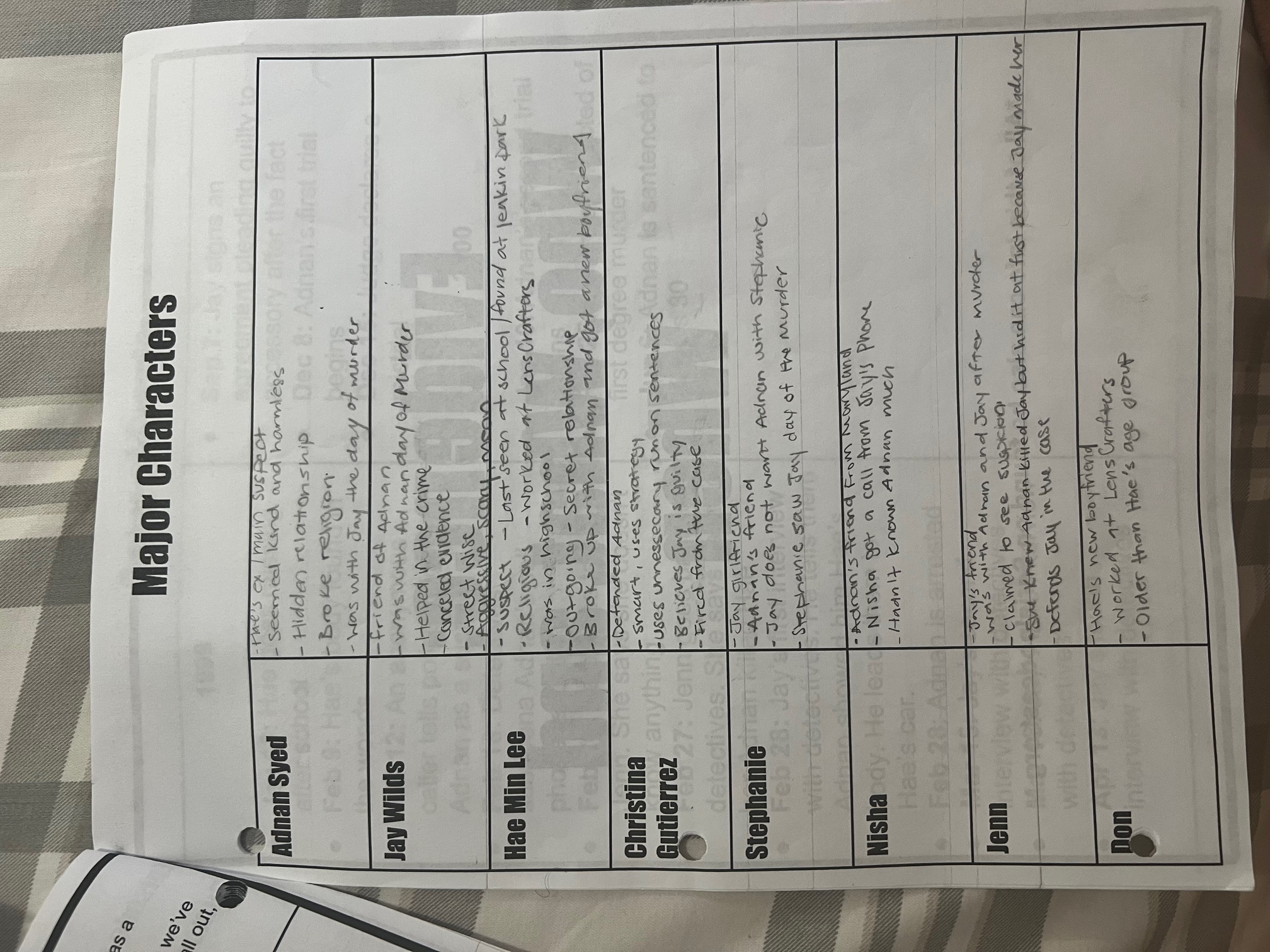 well-written paper (2-3 pages double spaced), or you can create a slideshow