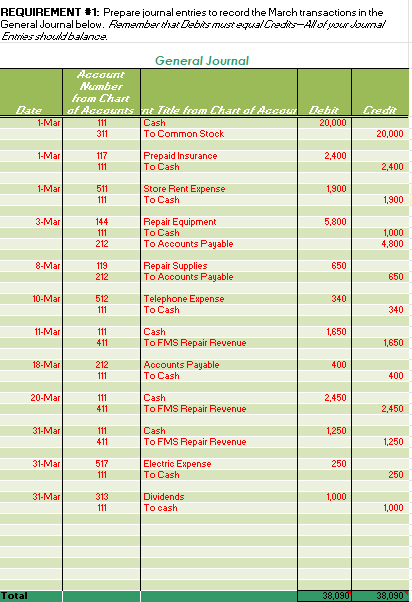 Revenue (411) 11-Mar Cash 20,000 1,650 20-Mar Cash 1-Mar To Common Stock