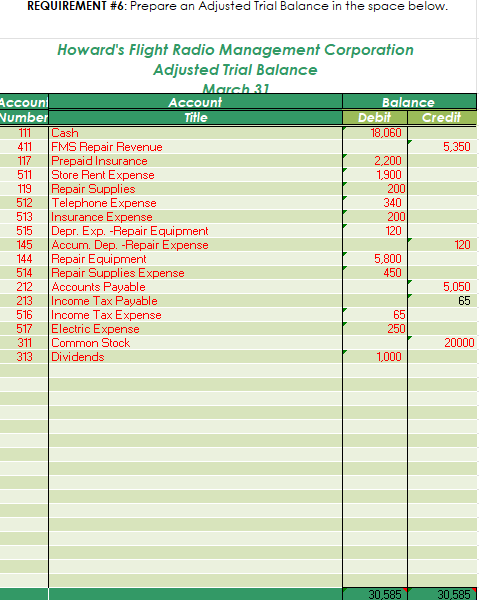 FMS Repair Revenue 2,450 31-Mar Cash 1,250 31-Mar Balance c/d 2.400 1,900