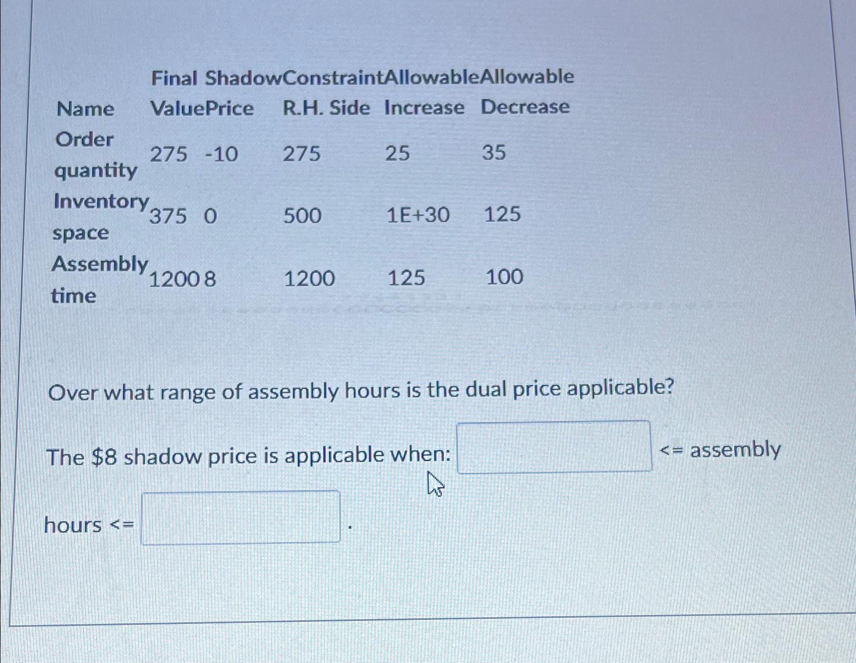  Final ShadowConstraintAllowableAllowable \table[[Name,ValuePrice,R.H. Side,Increase,Decrease],[\table[[Order],[quantity]],275-10,275,25,35],[\table[[Inventory],[space]],3750,500,1E+30,125],[\table[[Assembly],[time]],12008,1200,125,100]] Over what range of assembly hours is