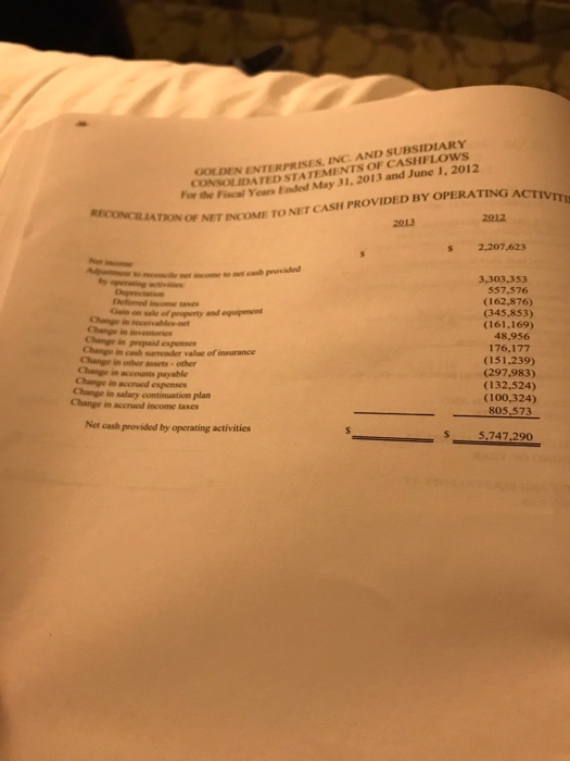 of the noncash balance sheet accounts (and only th accounts), you will