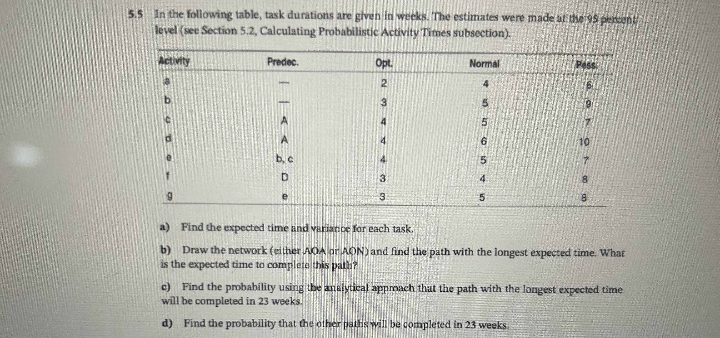  5.5 In the following table, task durations are given in weeks.