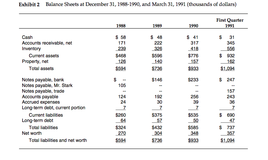 Please provide the excel information required to