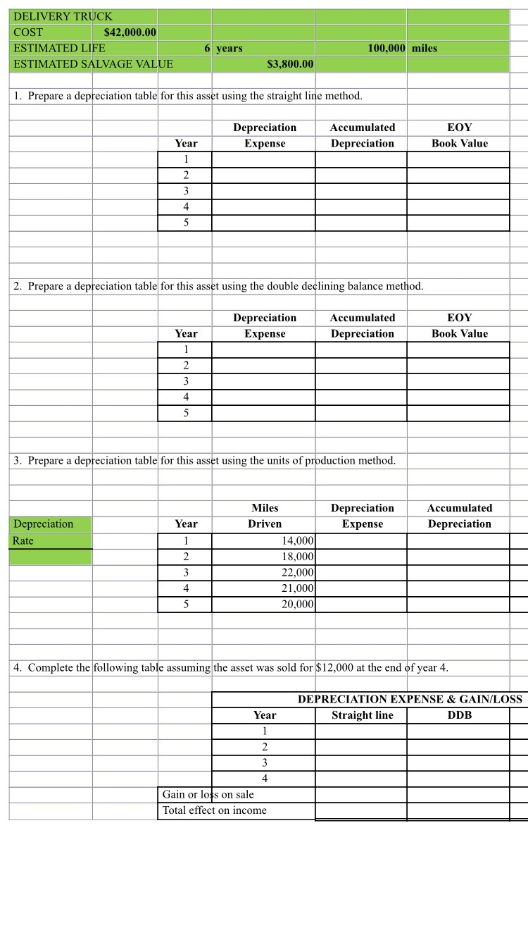 An asset cannot be depreciated below its