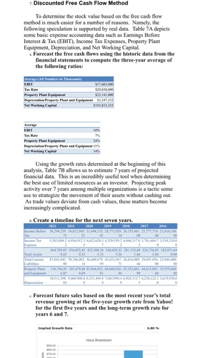 Need help with the last three equations the WACC