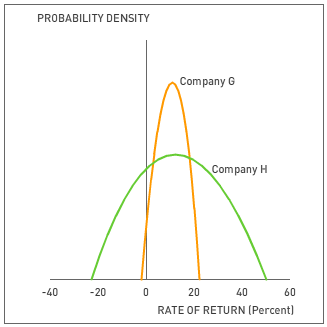 Remember, the expected value of a probability