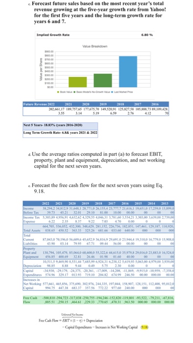 Need help with the last three equations the WACC