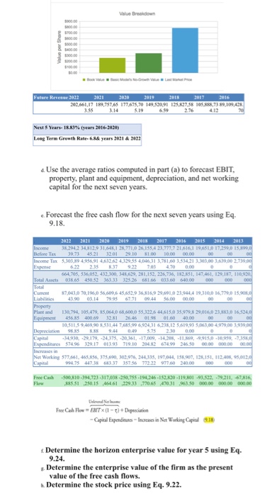 Need help with the last three equations the WACC