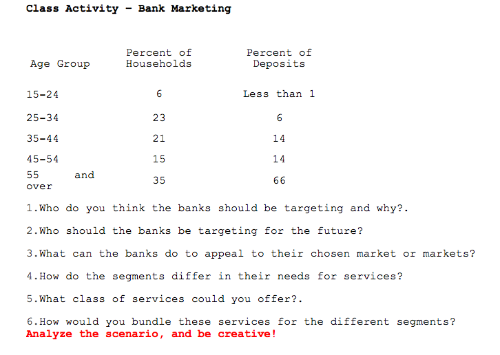 Can someone please help me with this? Class Activity - Bank Marketing
