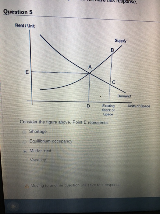  Consider the figure above. Point E represents: a) Shortage b) Equilibrium