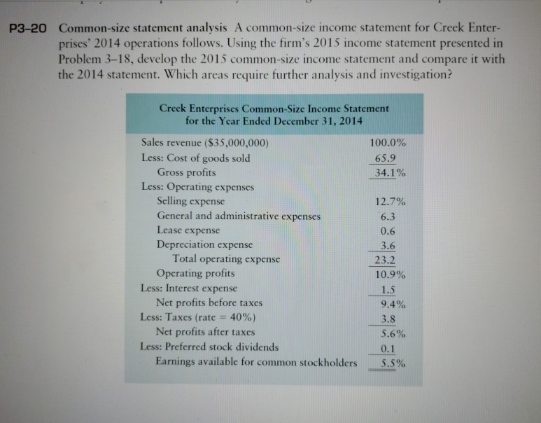 P3-20 Common-size statement analysis A