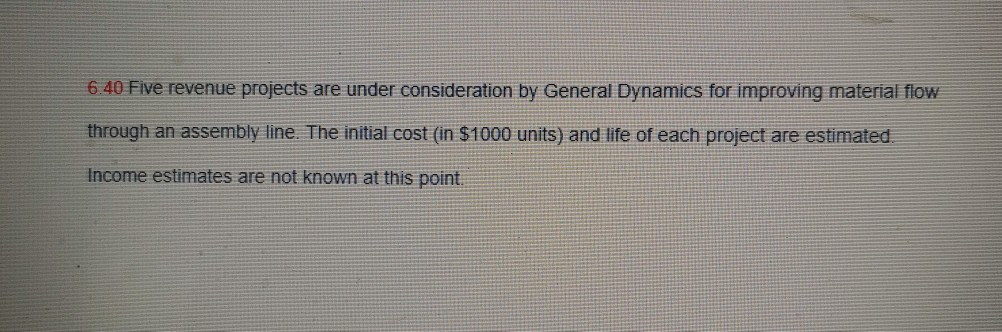 6.40 Five revenue projects are under