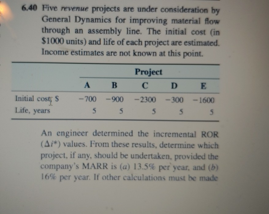 6.40 Five revenue projects are under