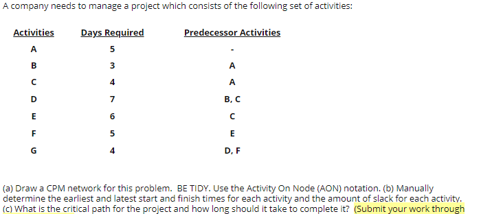 A company needs to manage a project which