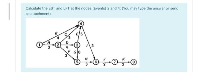 Calculate the EST and LFT at the nodes (Events) 2