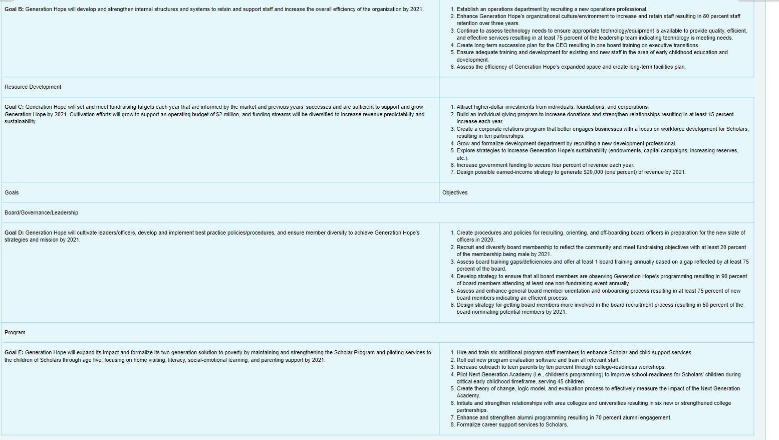 What might have been the strengths, weaknesses,