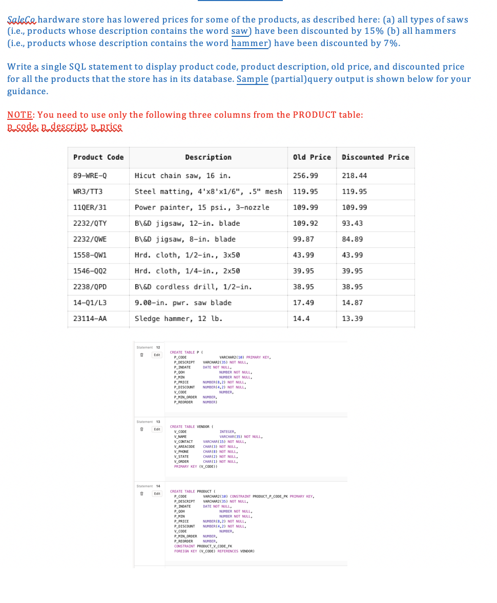 Salece hardware store has lowered prices for some