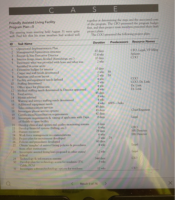 (Please answer all 5 Questions) S E Friendly