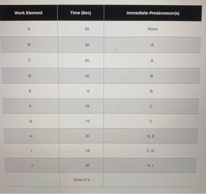 show all work, will thumbs up!! 15. Johnson Cogs