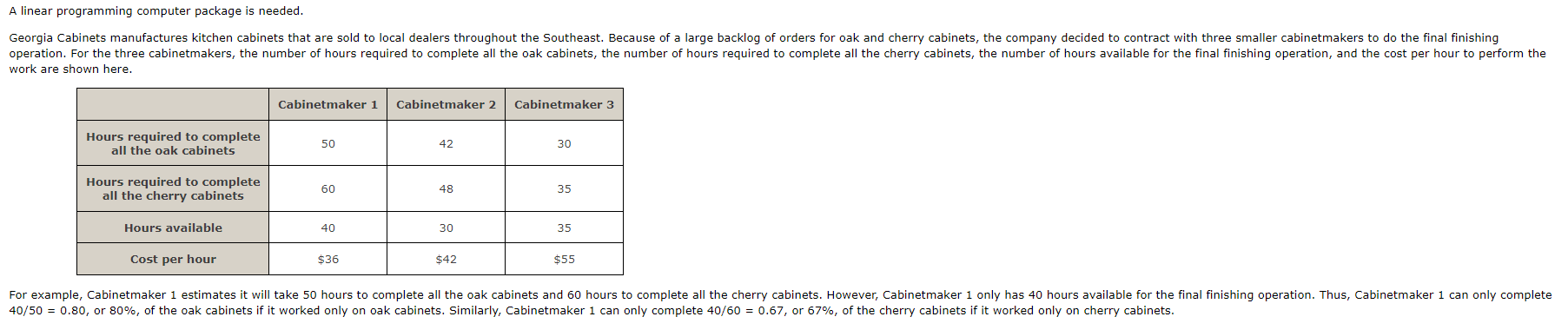 A linear programming computer package is needed.