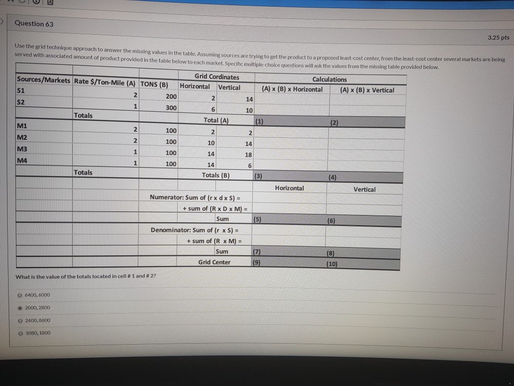 Question 63 3.25 pts Sue grid technique approach