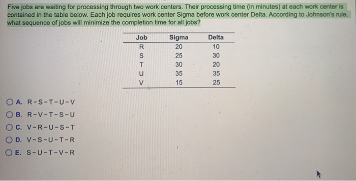 Five jobs are waiting for processing through two