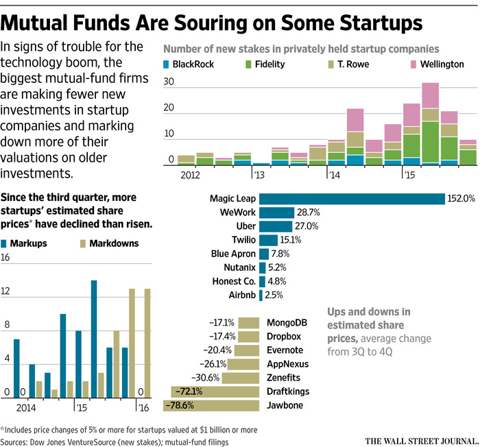 Could yo Please share your thoughts on this article. What is this