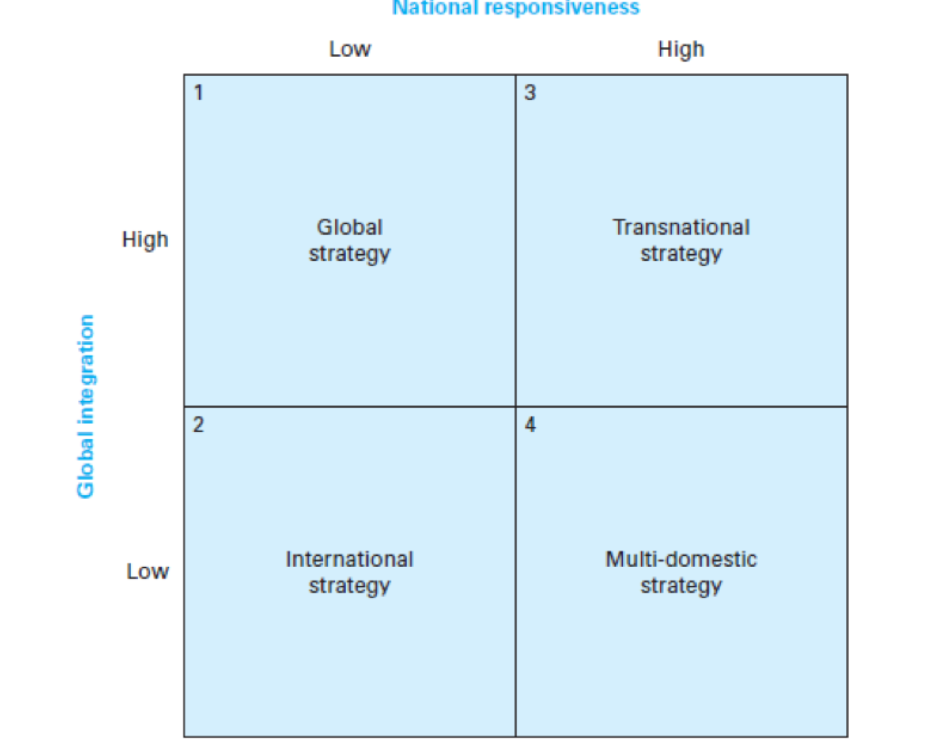 In small groups and using the Global Strategies