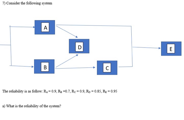 7) Consider the following system E The