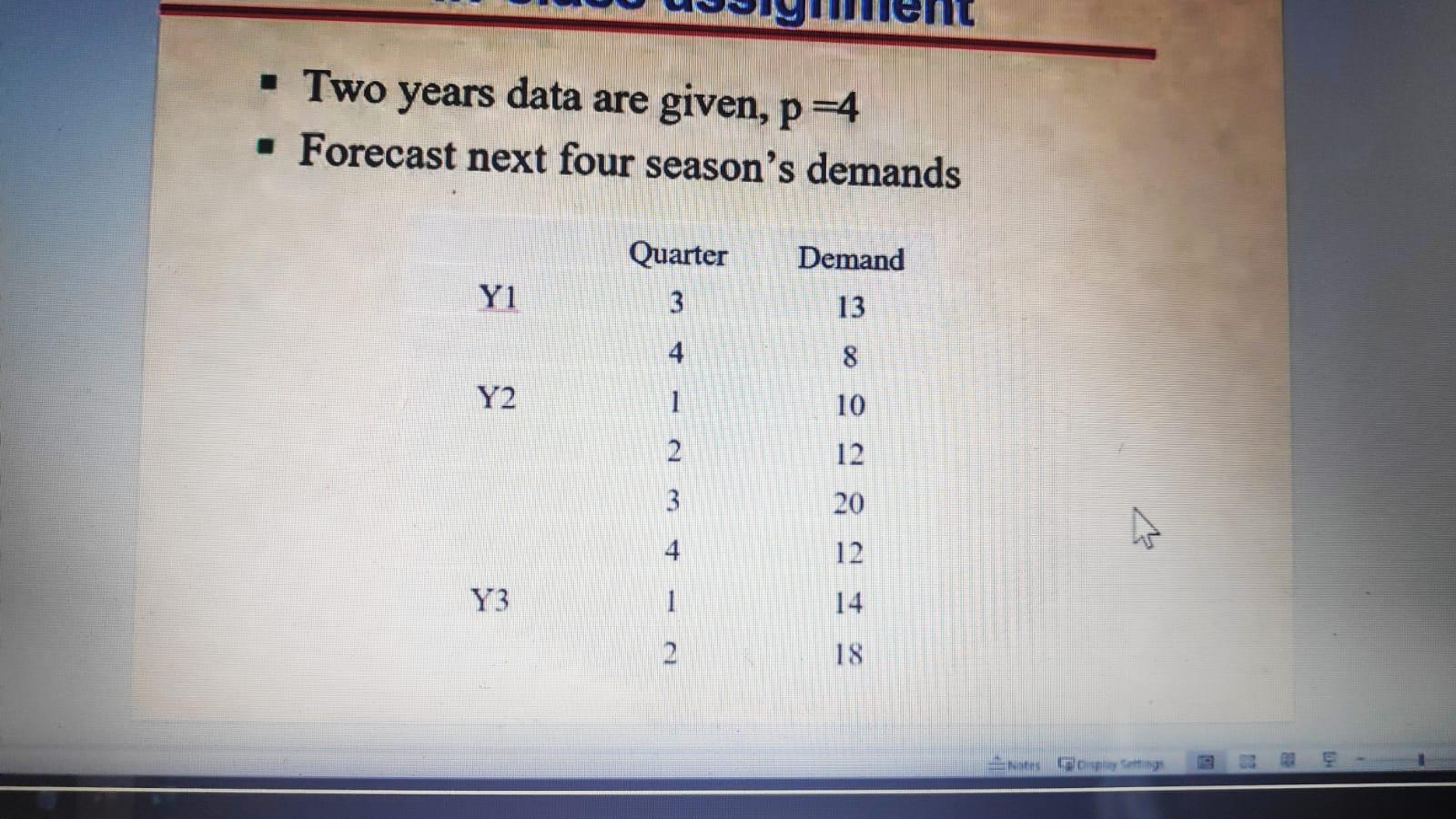 Two years data are given, p=4 Forecast next four