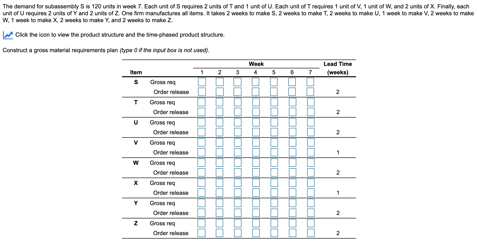 The product structure. The time-phased product