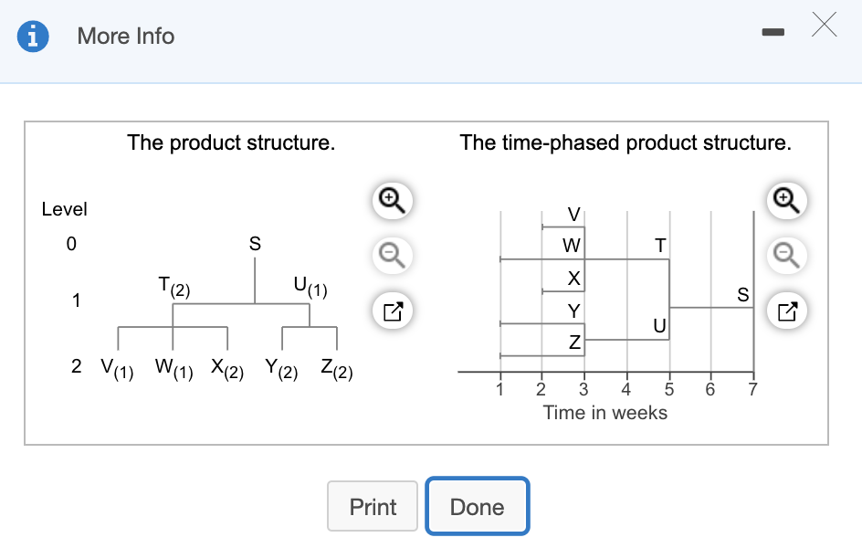 The product structure. The time-phased product